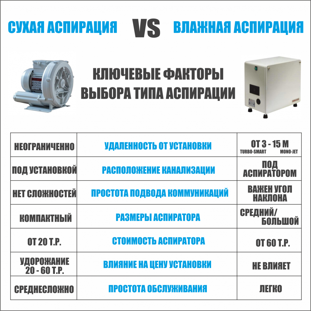 Ключевые факторы выбора типа аспирации | C.T.DENT — стоматологические  материалы и оборудование
